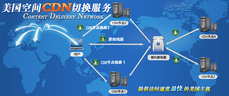 轻松入云：如何选择合适的云服务器租用方案