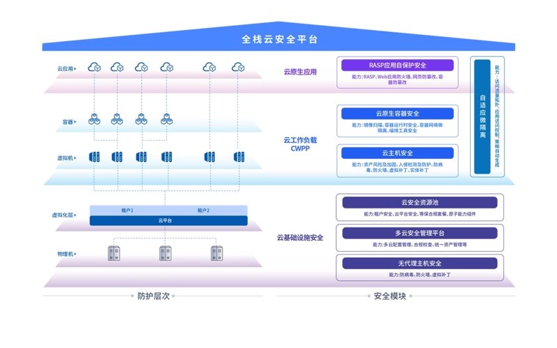 云服务器租用市场风生水起