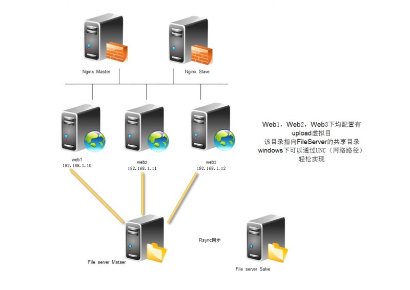 对象存储选购指南：构建高效数据储存体系
