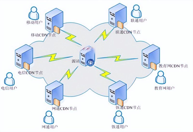 云主机：云计算时代的新型基础设施
