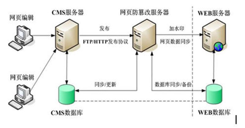 全面解析高防云服务器：构建坚不可摧的网络防御墙