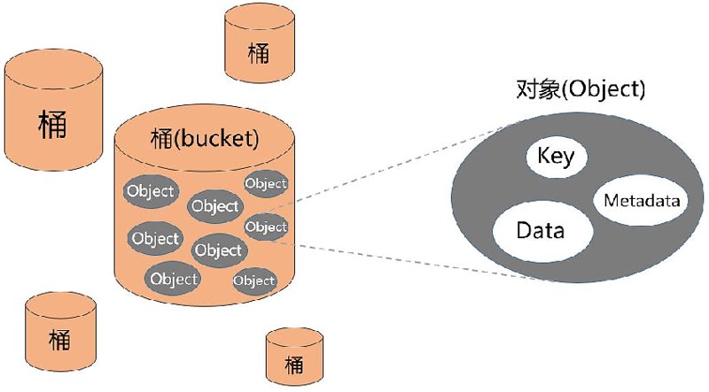 云服务器租用：企业数字化转型的必备工具