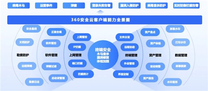 云服务器租用