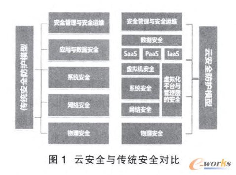 云主机：助力企业数字化转型升级