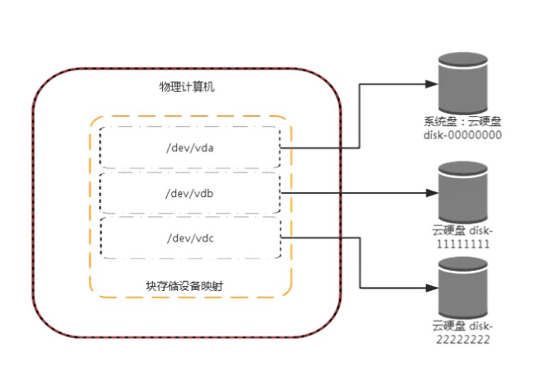 云端存储新时代：对象存储在互联网行业的应用