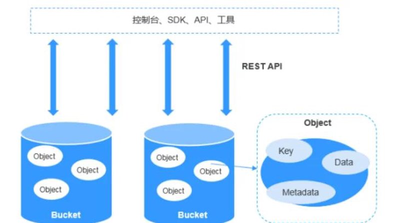 云主机：云计算时代的新型基础设施