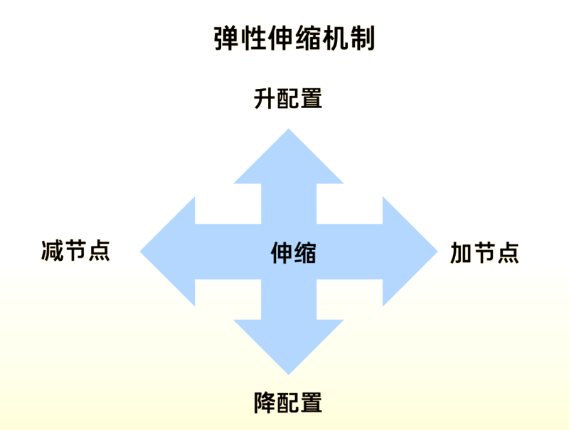 云主机选购全攻略：助您轻松实现云端梦想